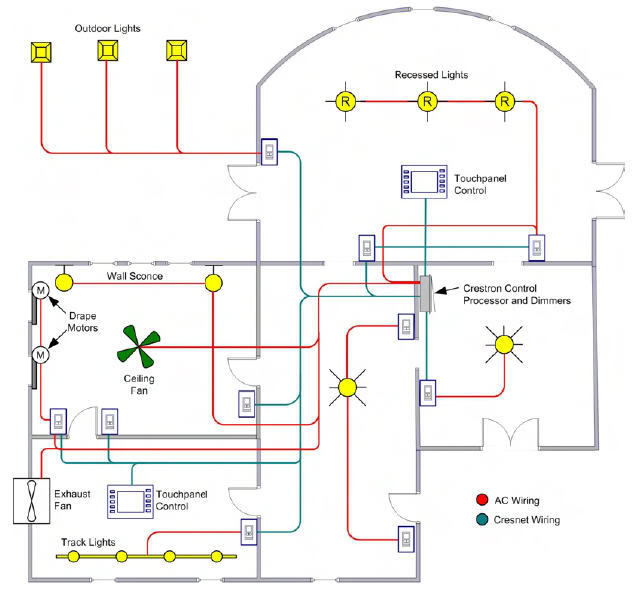 Hệ thống điện điều khiển - Công Ty Cổ Phần Xây Lắp Và Cơ Điện S.D.T